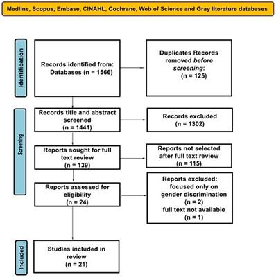 Identifying factors influencing program selection in health sciences by underrepresented minority students—a scoping review